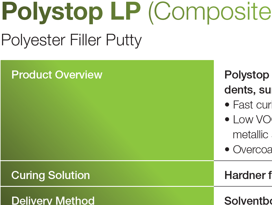 Polystop LP (Composite Coating or Primer Surfacer)