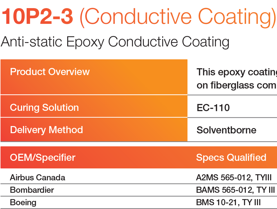 10P2-3 (Conductive Coating)