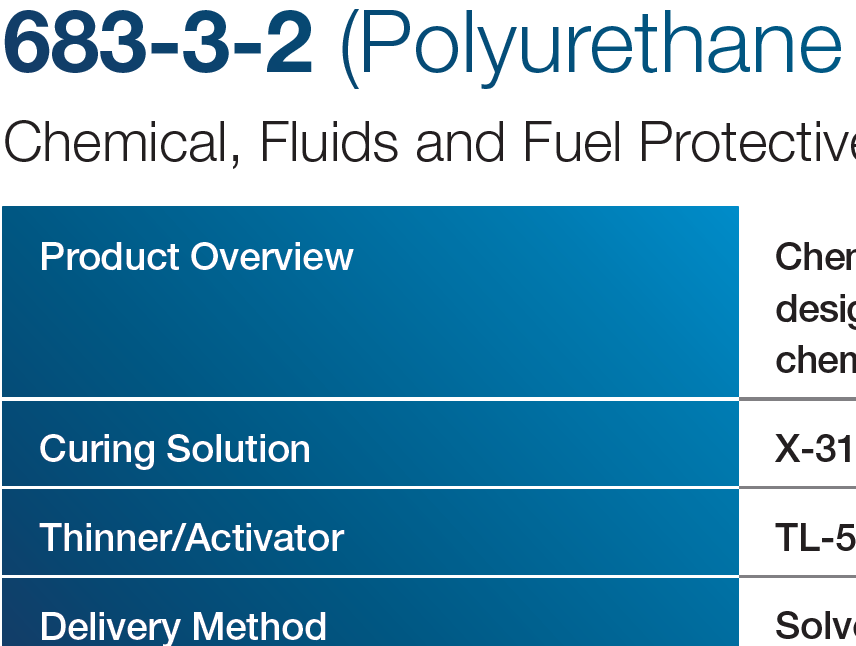 683-3-2 (Polyurethane Top Coat)