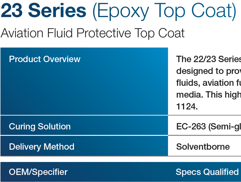 23 Series (Epoxy Top Coat)