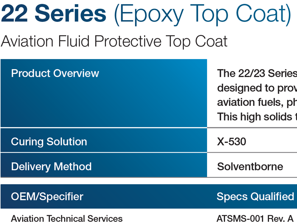 22 Series (Epoxy Top Coat)