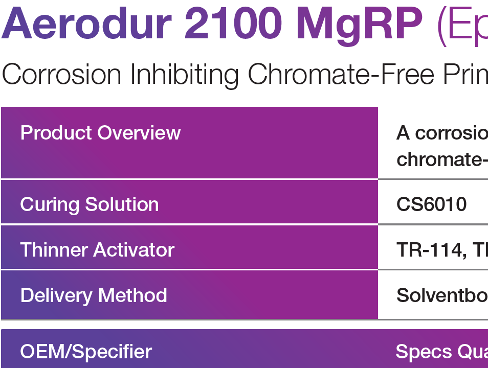 Aerodur 2100 MgRP (Epoxy Primer)