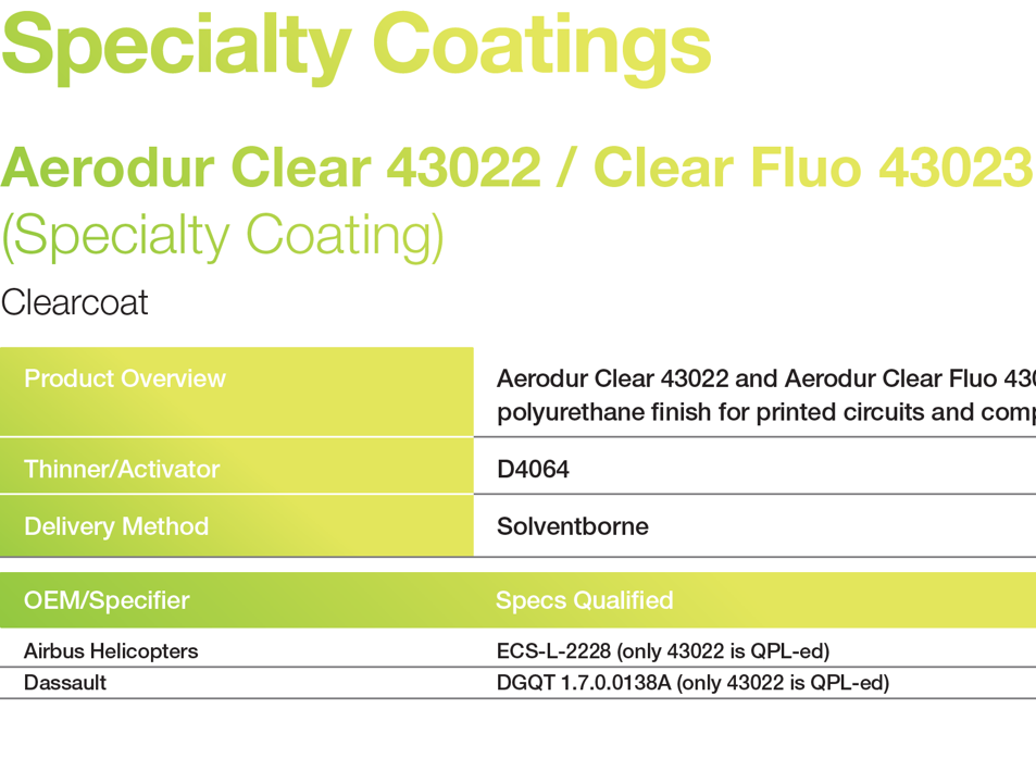 Aerodur Clear 43022 & Clear Fluo 43023