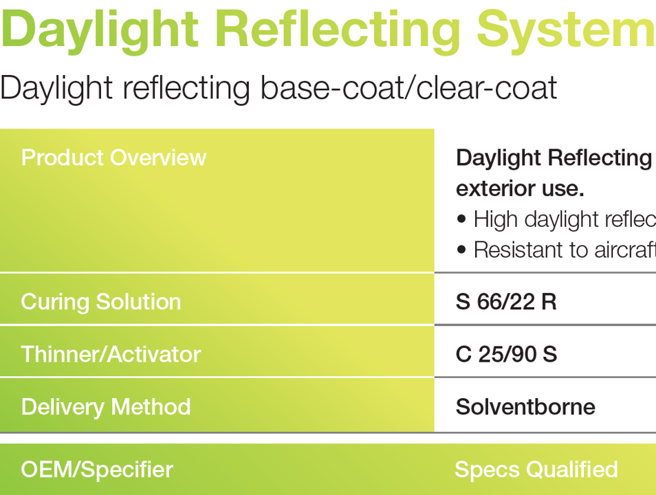 Daylight Reflecting System (Specialty Coating)