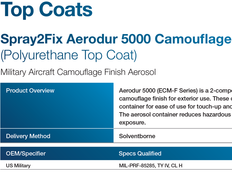 Spray2Fix Aerodur 5000 Camouflage