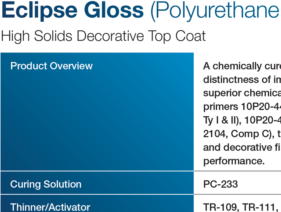 Eclipse Gloss (Polyurethane Top Coat)