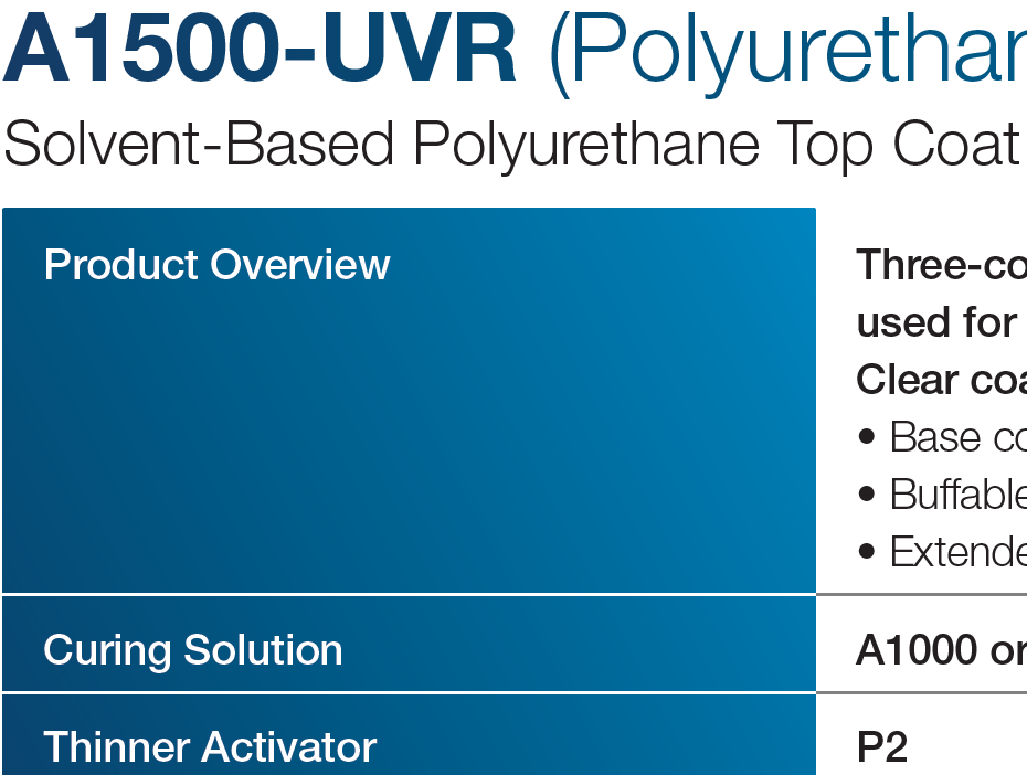 A1500-UVR (Polyurethane Top Coat)