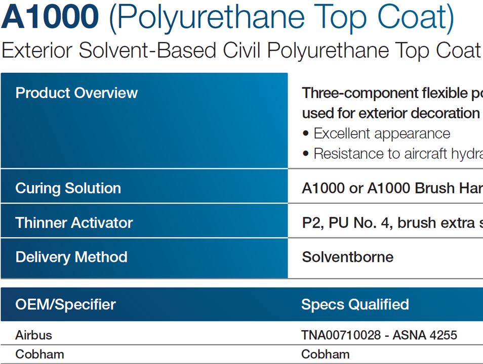 A1000 (Polyurethane Top Coat)