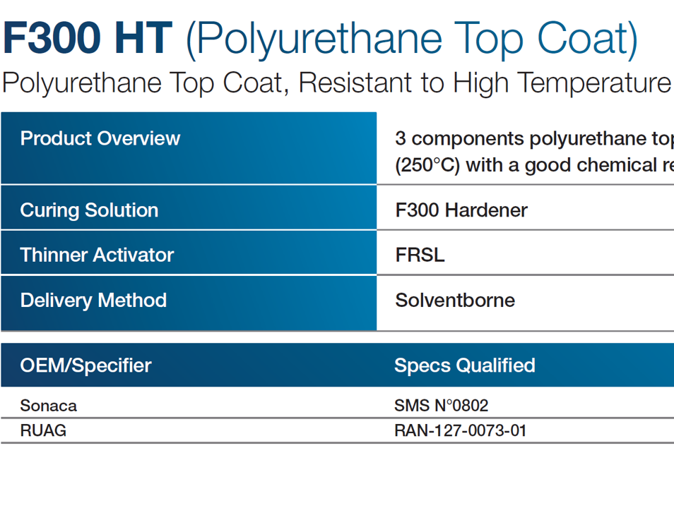 F300 HT (Polyurethane Top Coat)