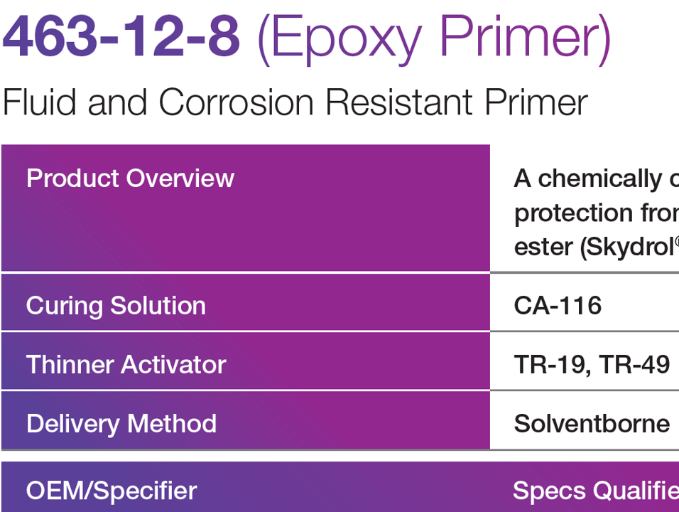 463-12-8 (Epoxy Primer)