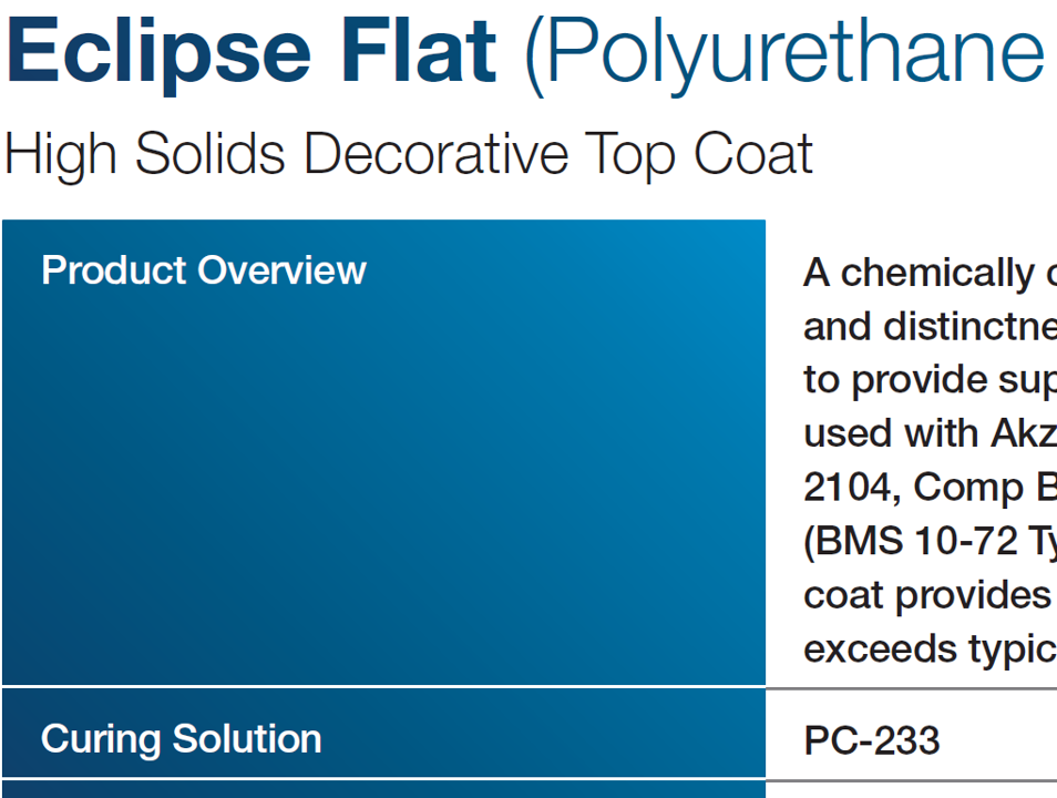 Eclipse Flat (Polyurethane Top Coat)