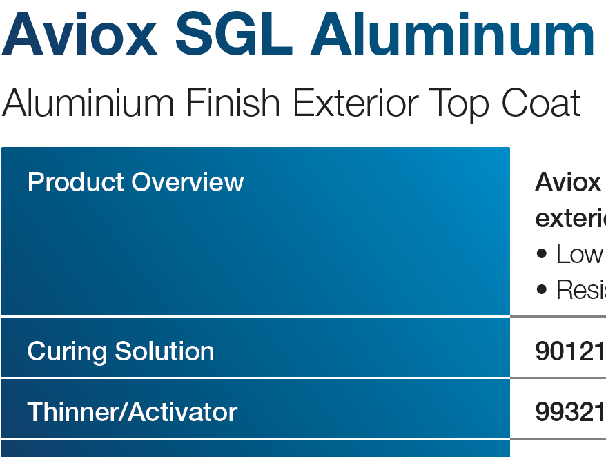 Aviox SGL Aluminum (Polyurethane Top Coat)