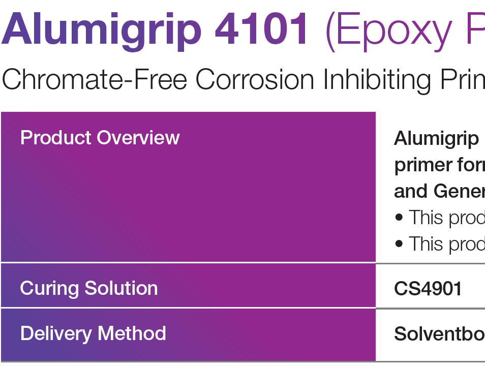 Alumigrip 4101 (Epoxy Primer)