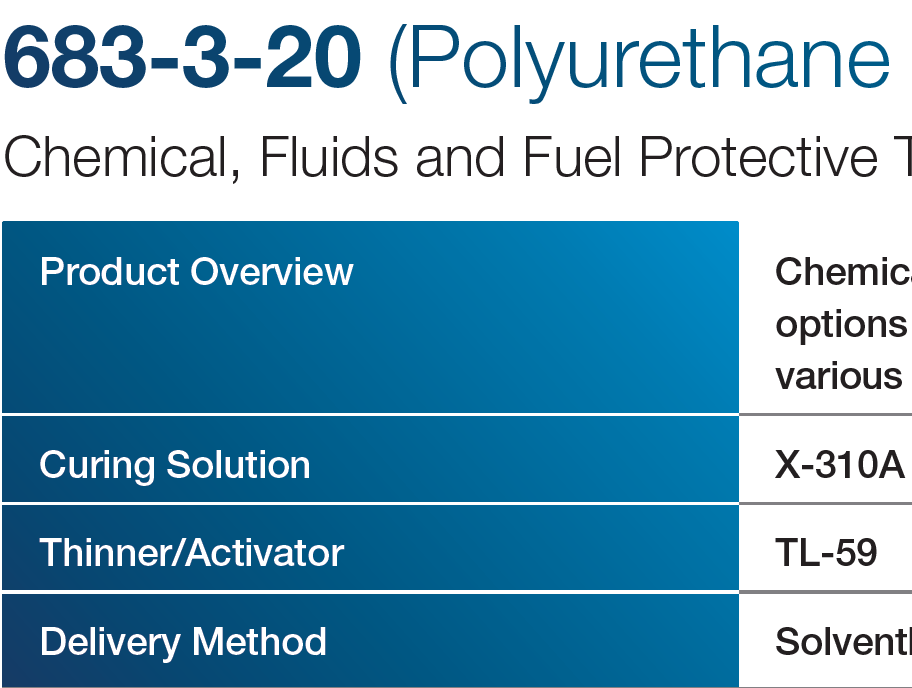 683-3-20 (Polyurethane Top Coat)