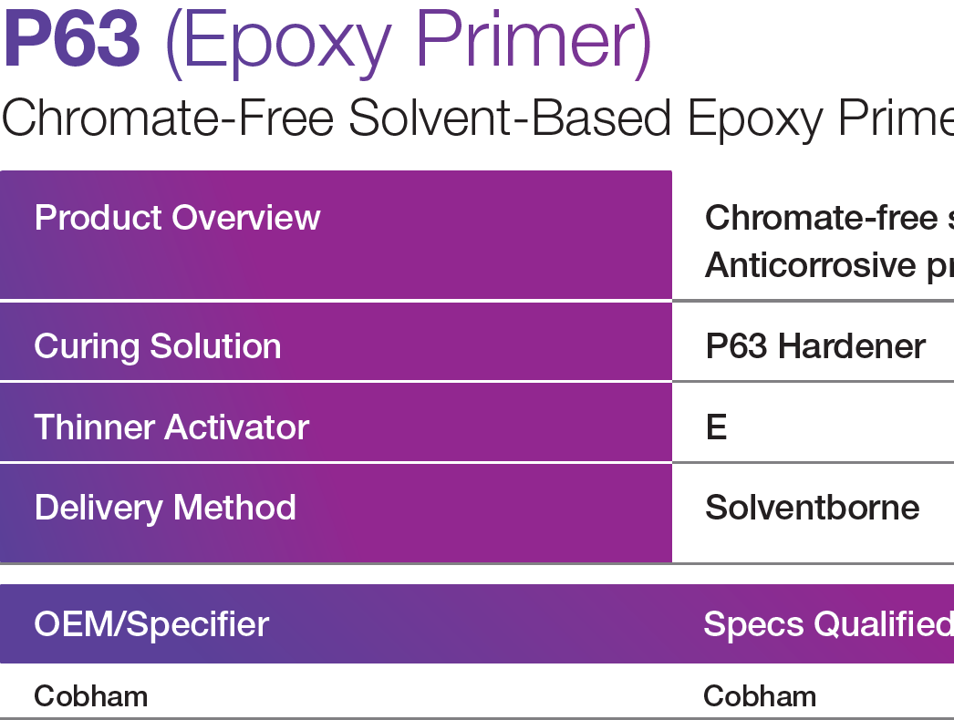 P63 (Epoxy Primer)