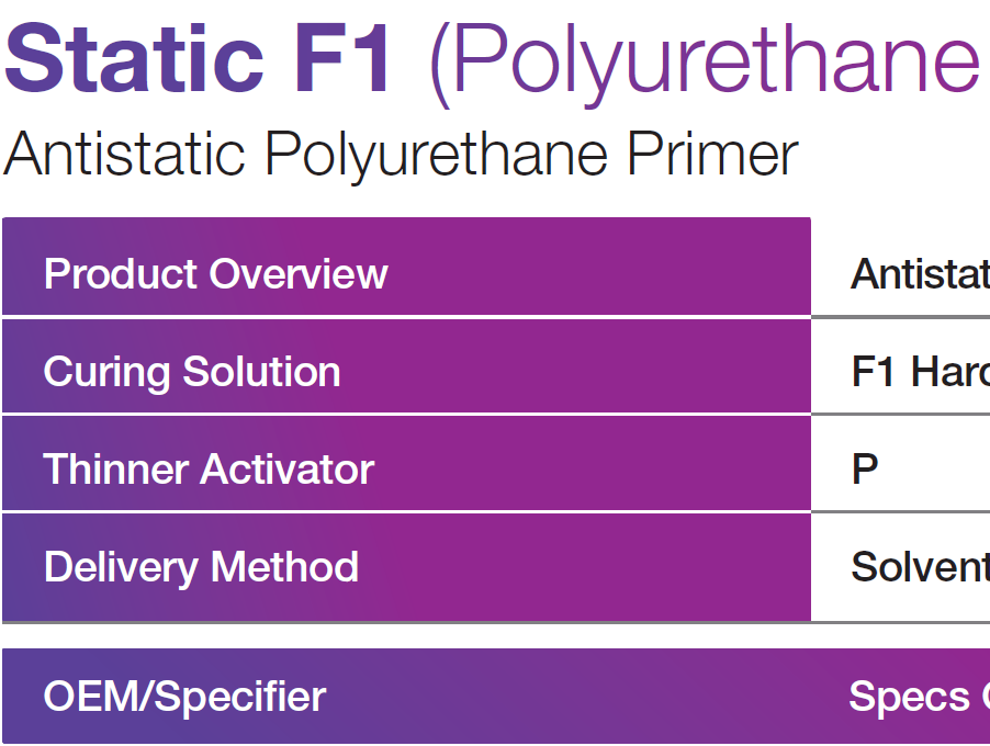 Static F1 (Polyurethane Primer)