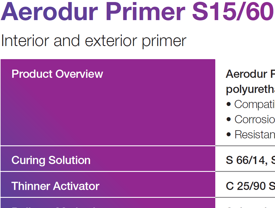 Aerodur Primer S15/60 (Polyurethane Primer)