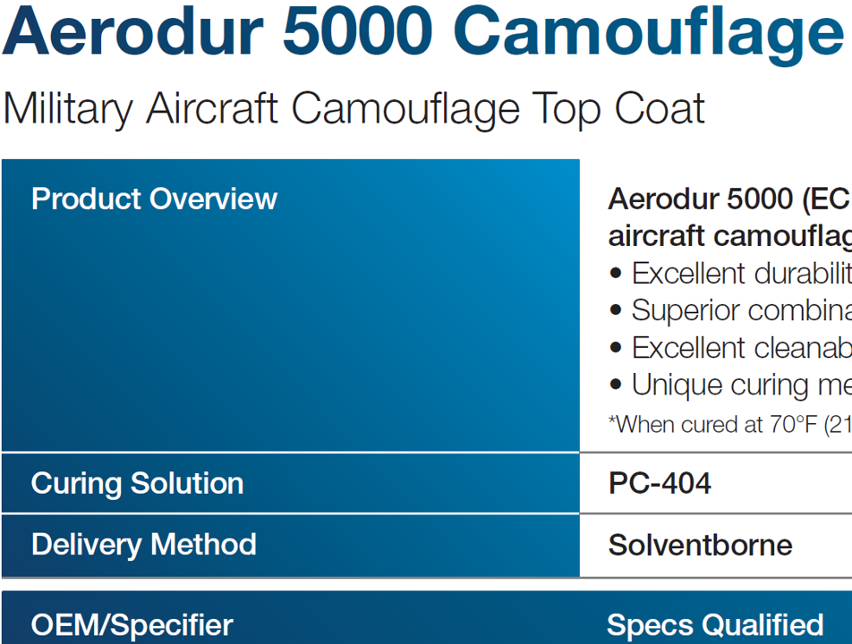 Aerodur 5000 Camouflage (Polyurethane Top Coat)