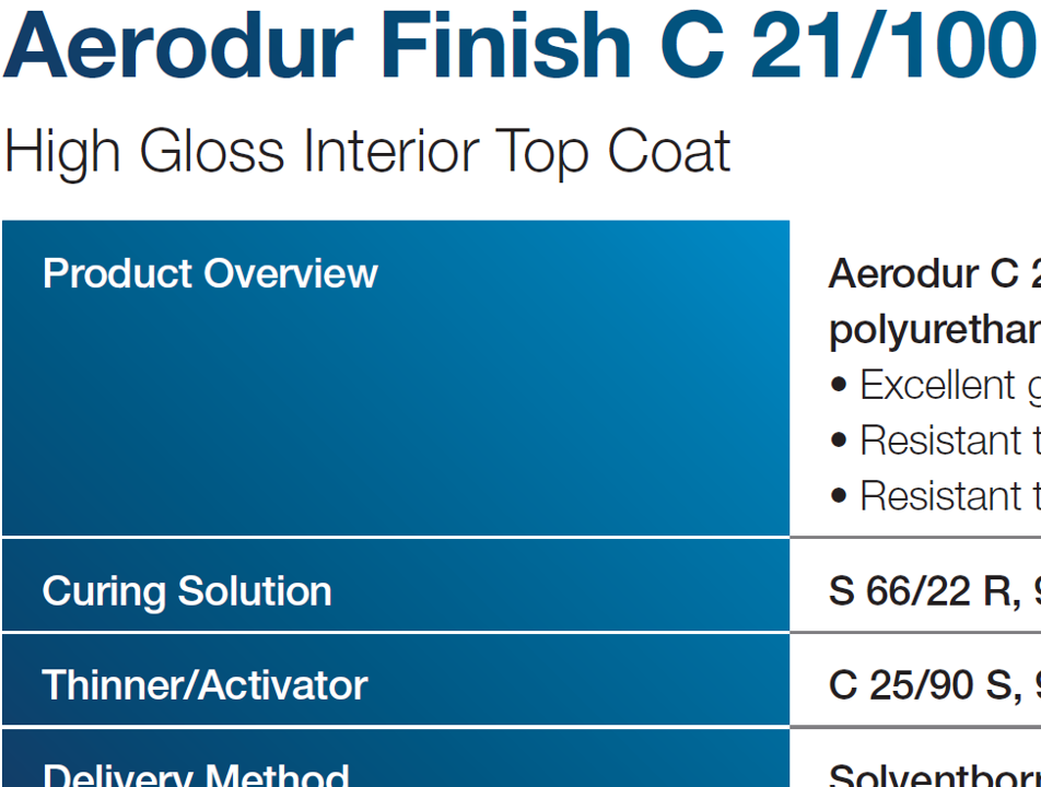 Aerodur Finish C 21/100 (Polyurethane Top Coat)