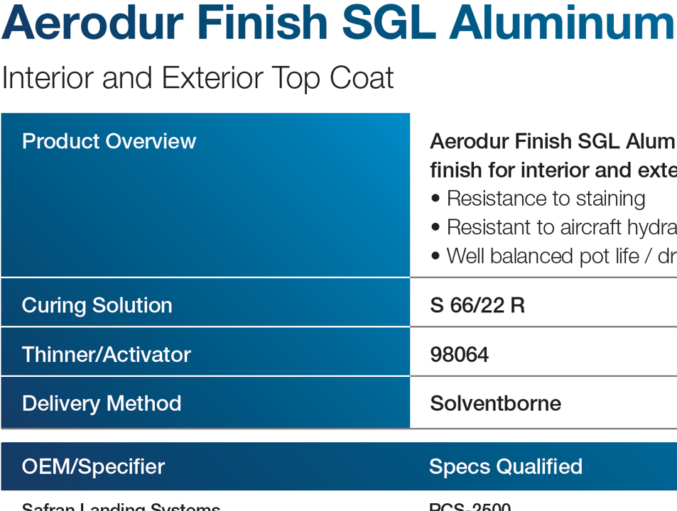 Aerodur Finish SGL Aluminum (Polyurethane Top Coat)