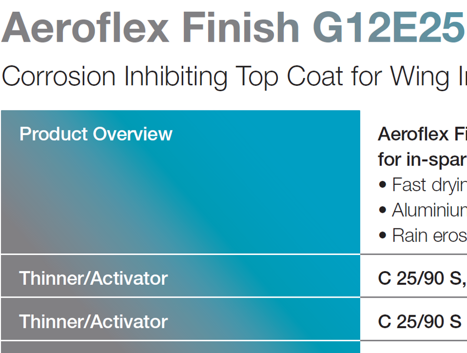 Aeroflex Finish G12E25 (Wing Coating)