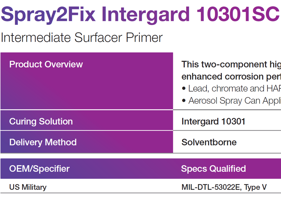 Spray2Fix Intergard 10301SC (Epoxy Primer)