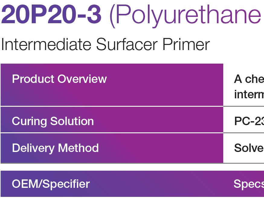 20P20-3 (Polyurethane Primer)