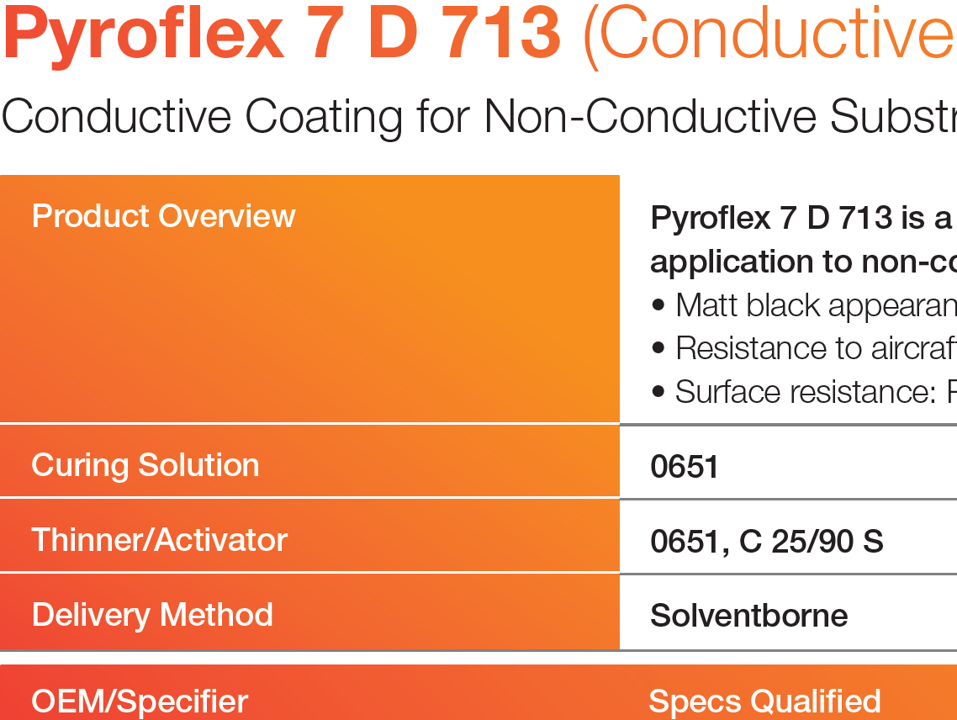 Pyroflex 7 D 713 (Conductive Coating)